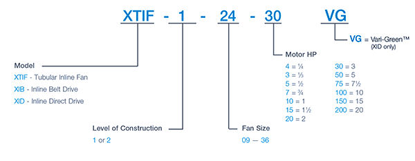 XTIF-VG_ModelDesignation